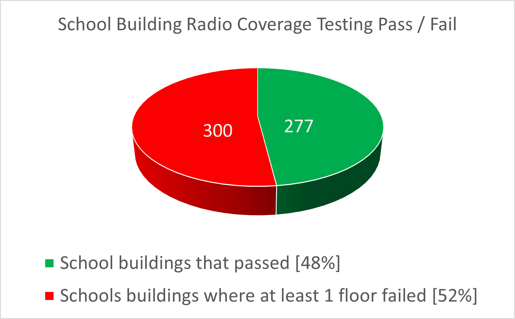 School Testing Data