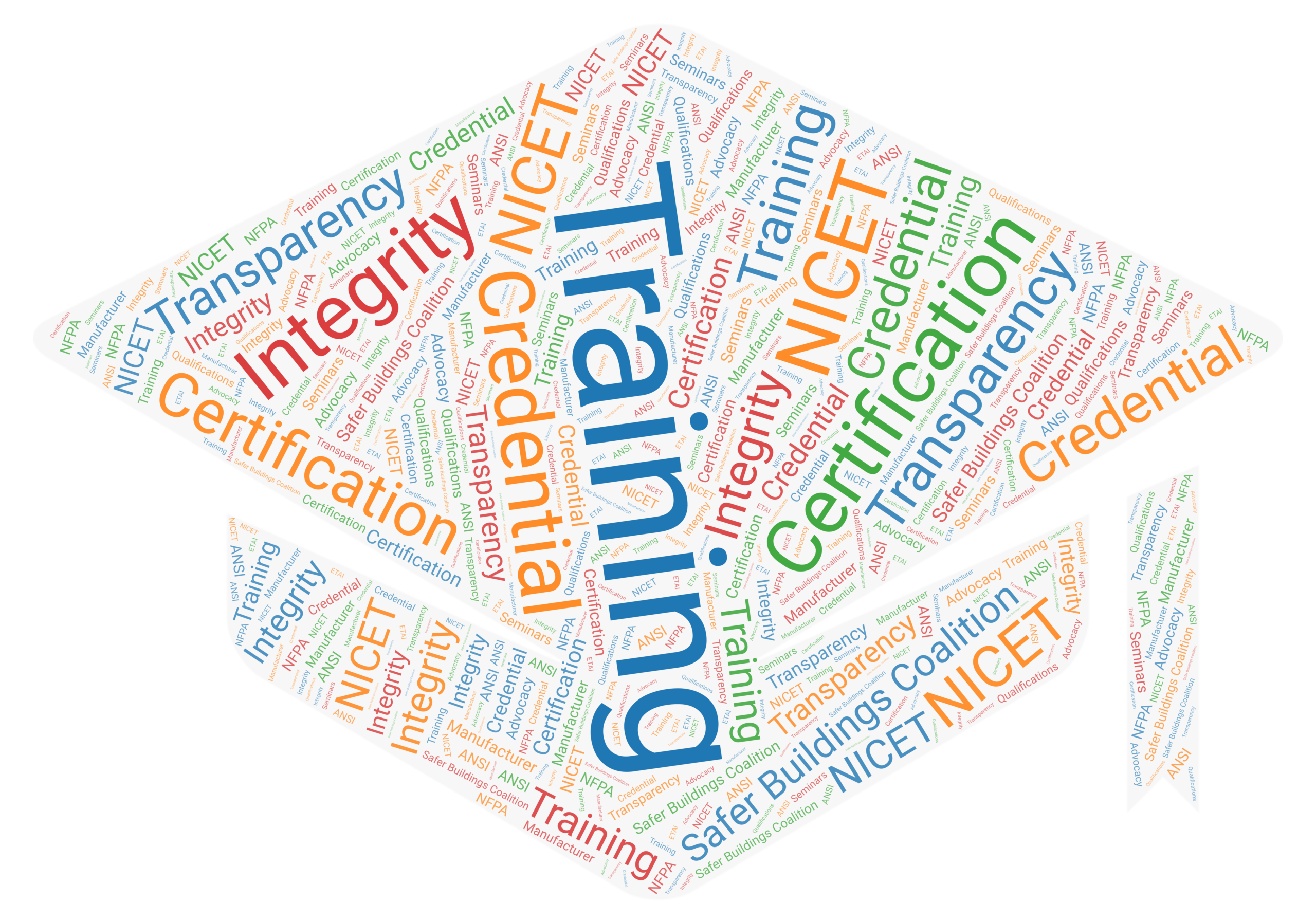 ERCES Training and Credentials